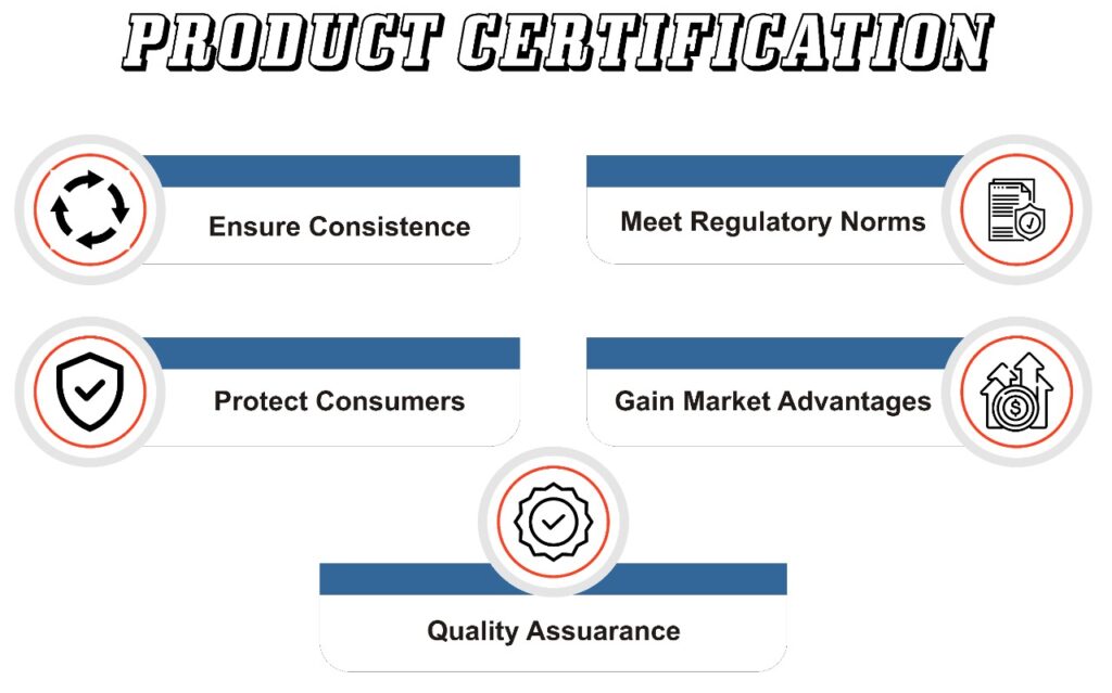 ISO Product Certifications