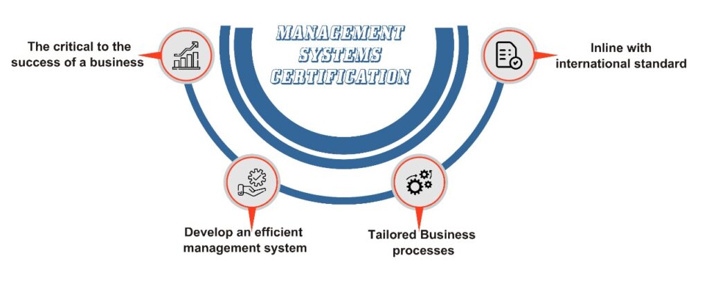 Management System Certifications